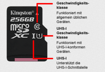 microSD-Speicherkarte