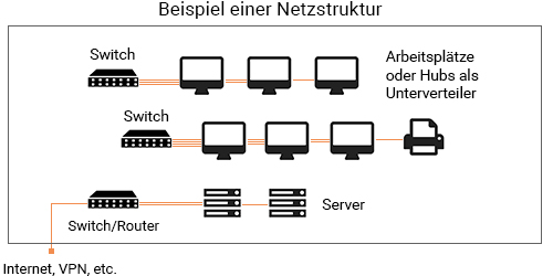 Netzwerk-HowTo: Das LAN richtig verkabeln - JACOB