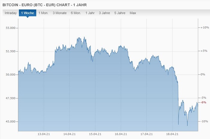 Top Crypto To Buy April 2021 - Bitcoin Dominance Hits Two Year Low As Crypto Market Prepares For Alt Season Benzinga / There are different types of financial services, including fiat money, cryptocurrencies, centralized, and decentralized.